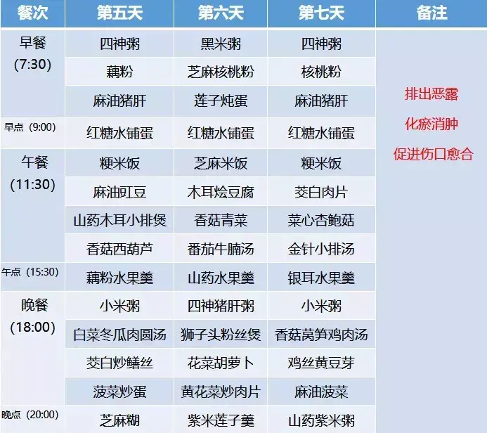 超全30天坐月子食谱,顺产、剖腹产都有!大家赶快收藏!-月子餐30天菜谱大全顺产
