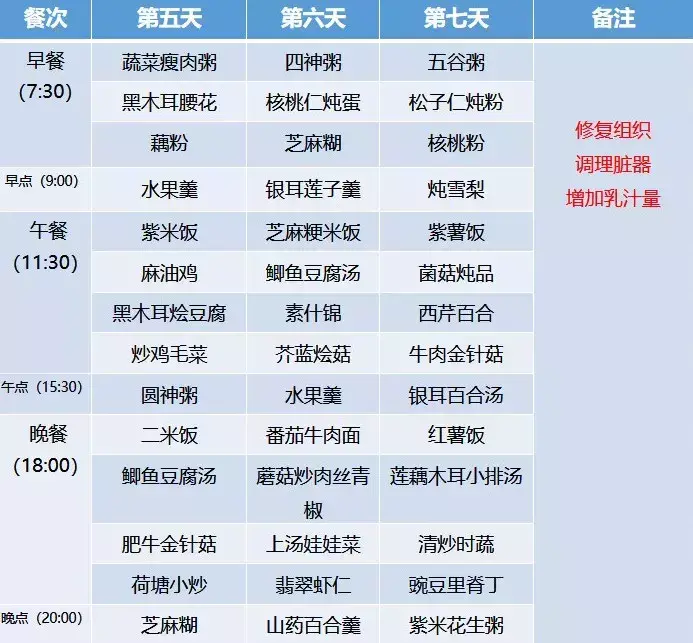超全30天坐月子食谱,顺产、剖腹产都有!大家赶快收藏!-月子餐30天菜谱大全顺产