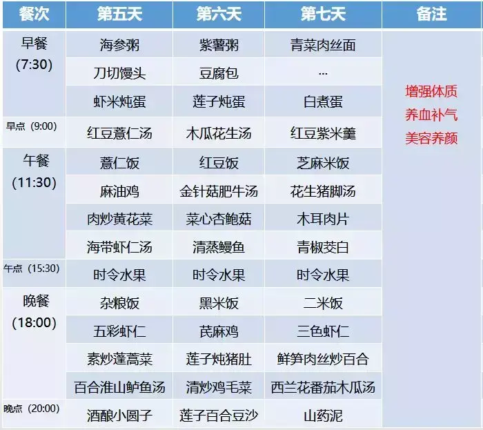 超全30天坐月子食谱,顺产、剖腹产都有!大家赶快收藏!-月子餐30天菜谱大全顺产