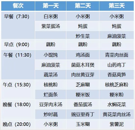 超全30天坐月子食谱,顺产、剖腹产都有!-月子食谱30天表格剖腹产