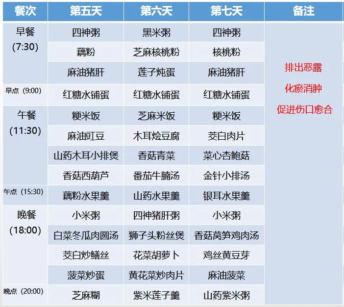 超全30天坐月子食谱,顺产、剖腹产都有!-月子食谱30天表格剖腹产