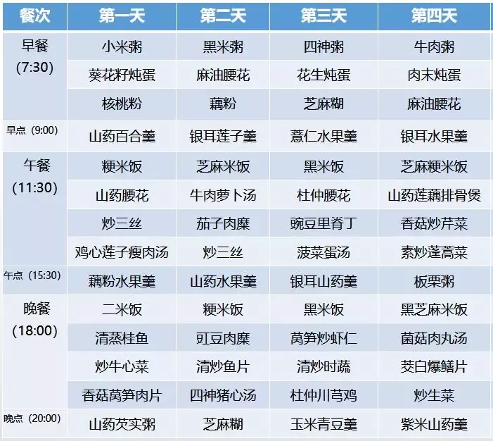 超全30天坐月子食谱,顺产、剖腹产都有!-月子食谱30天表格剖腹产