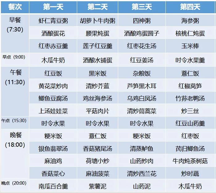 超全30天坐月子食谱,顺产、剖腹产都有!-月子食谱30天表格剖腹产