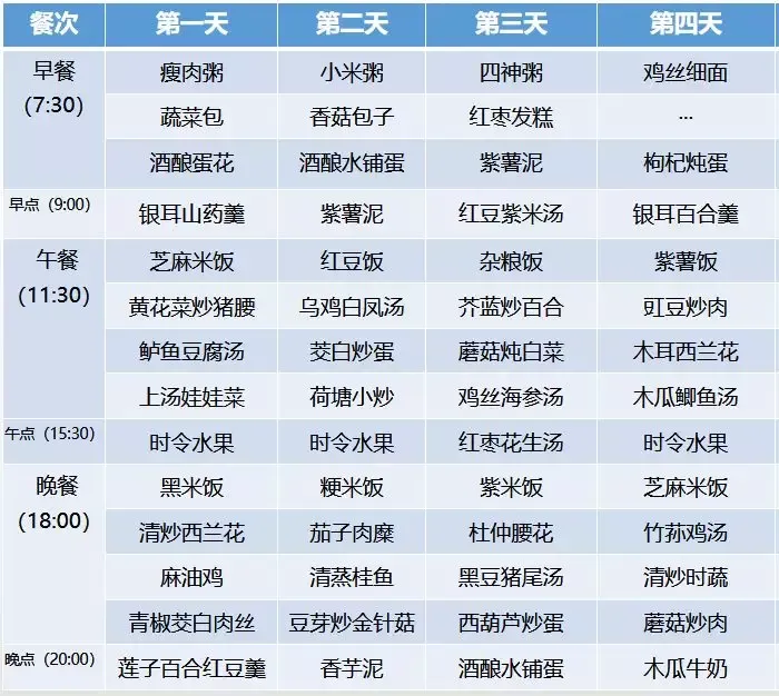 超全30天坐月子食谱,顺产、剖腹产都有!-月子食谱30天表格剖腹产
