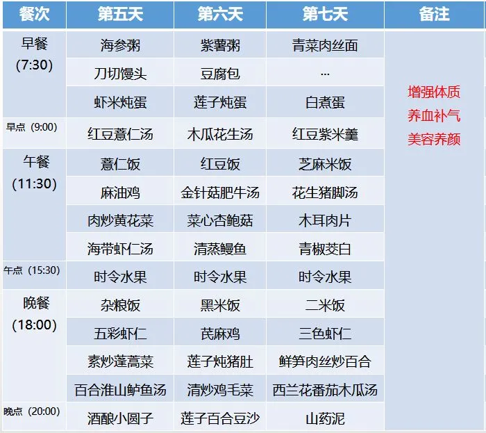 超全30天坐月子食谱,顺产、剖腹产都有!-月子食谱30天表格剖腹产