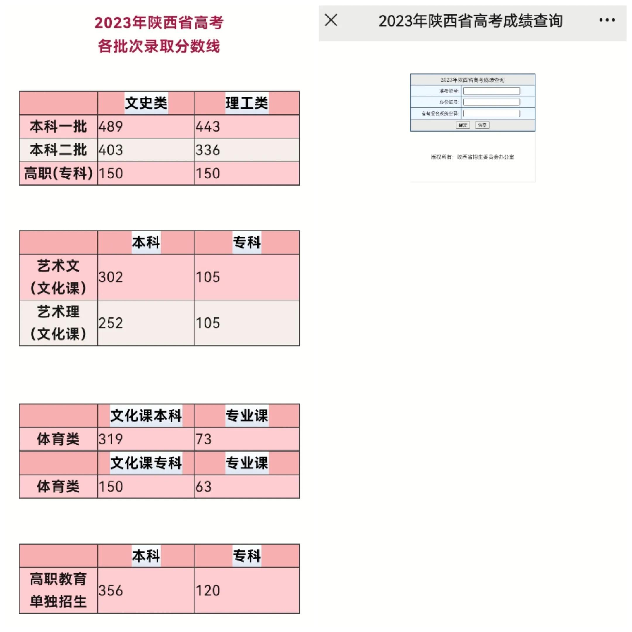 2023年高考分数可以查了,各位考生你的成绩单拿到了吗?-23号出高考成绩