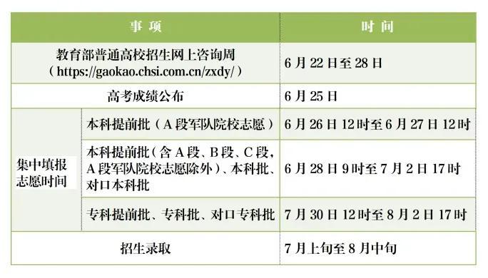 2023年高考分数可以查了,各位考生你的成绩单拿到了吗?-23号出高考成绩
