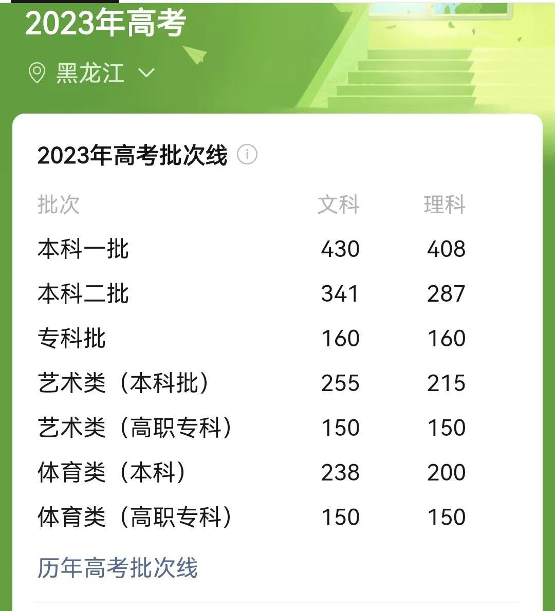 2023年高考分数可以查了,各位考生你的成绩单拿到了吗?-23号出高考成绩