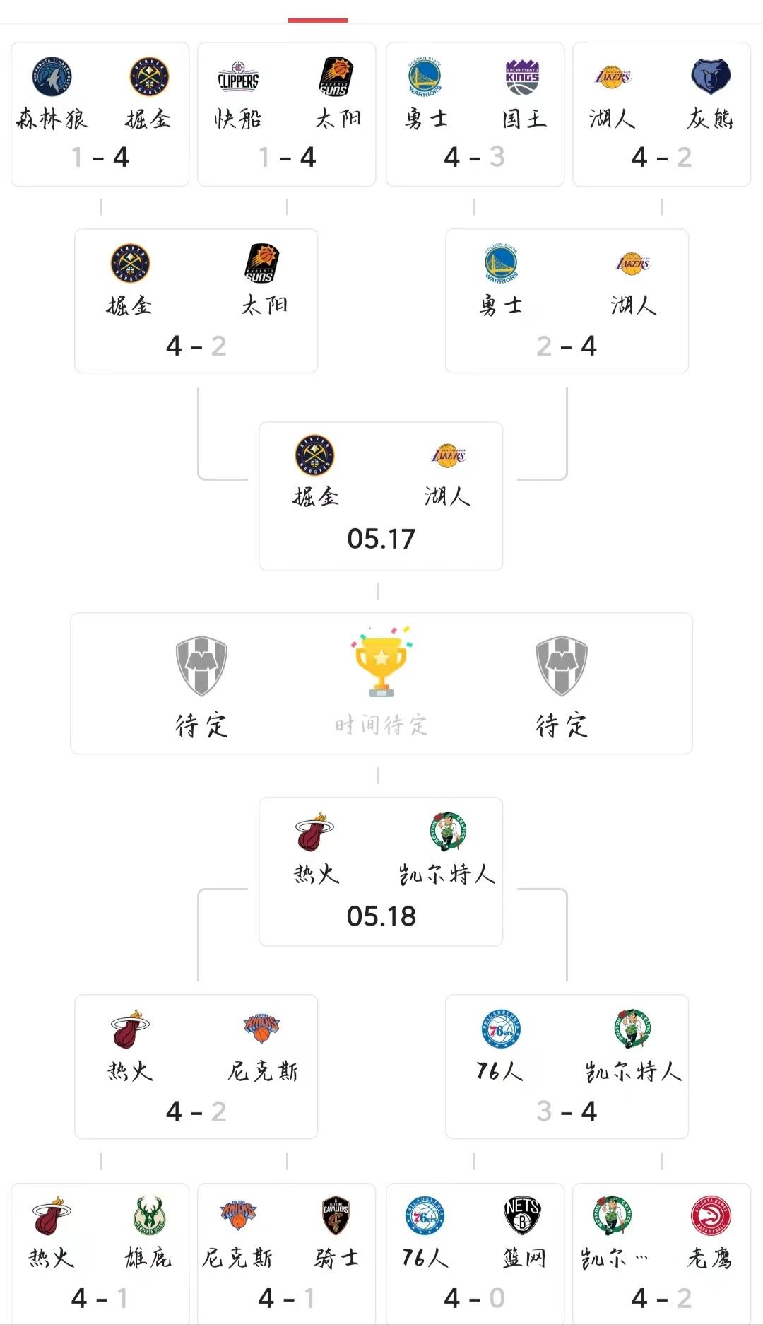 NBA历史上“最黑”的季后赛-nba现役最黑的球员