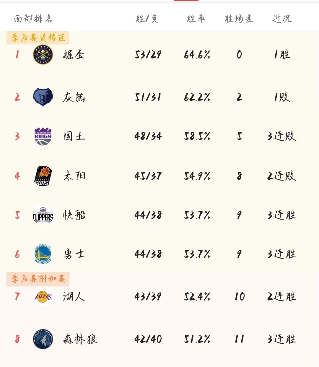 NBA历史上“最黑”的季后赛-nba现役最黑的球员