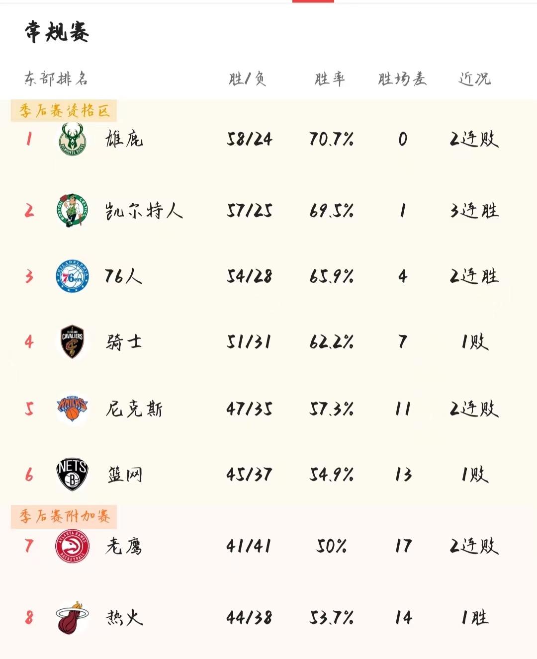 NBA历史上“最黑”的季后赛-nba现役最黑的球员