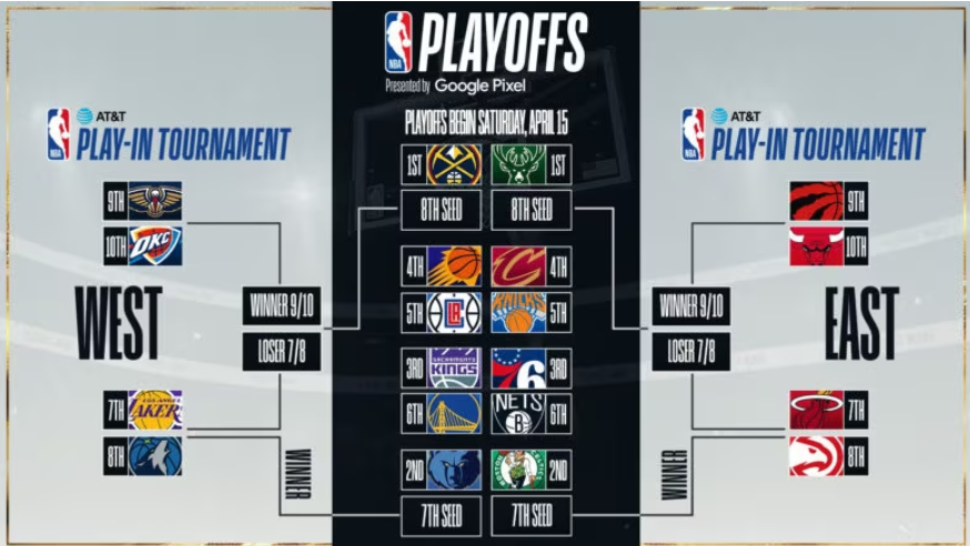 球迷必看!2023年NBA季后赛赛程公布!-2821年nba季后赛