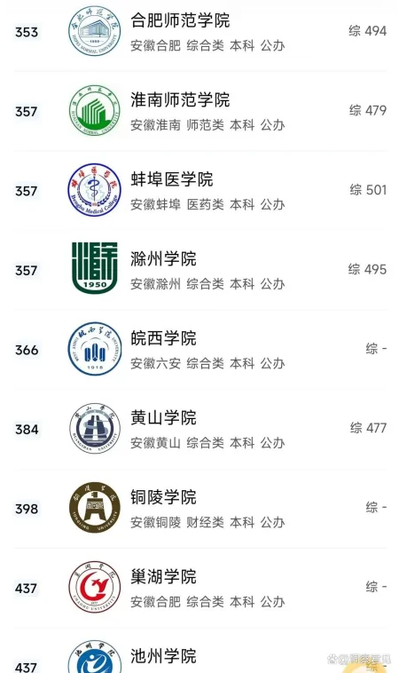 安徽省高校排名揭晓:哪所高校最强?-安徽高校排名一览