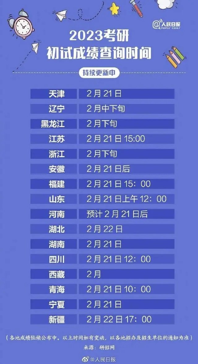 考研成绩陆续公布 在哪里可以查询成绩?2023考验初试成绩查询时间(2021考研成绩在哪里查看)