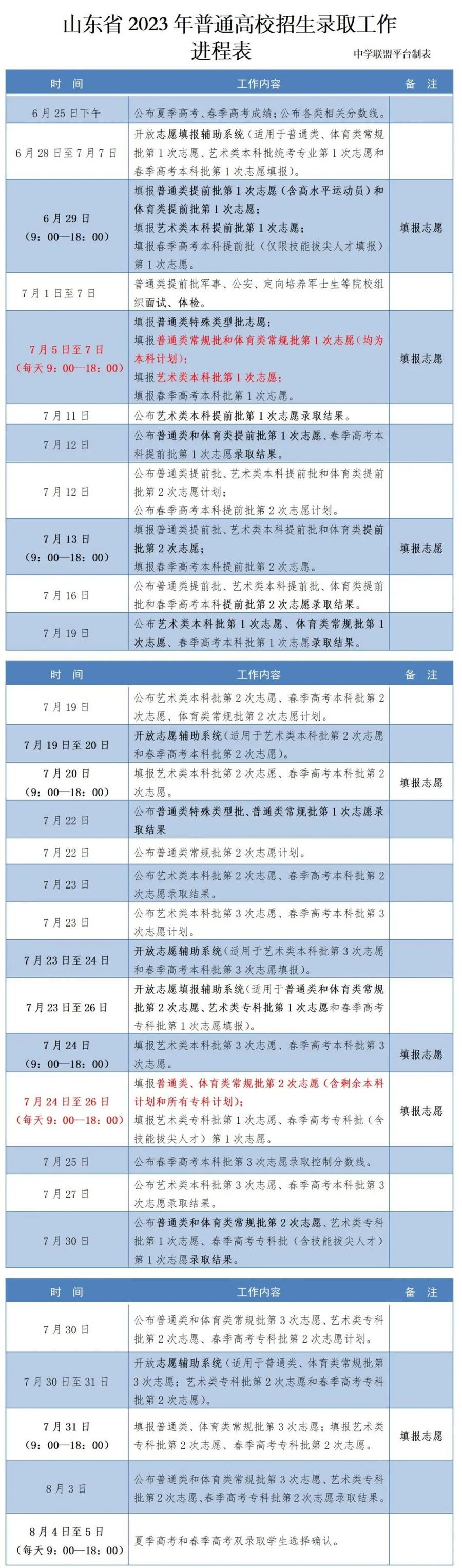 15:00!山东高考查分通道即将开启!-山东高考查询分数网页