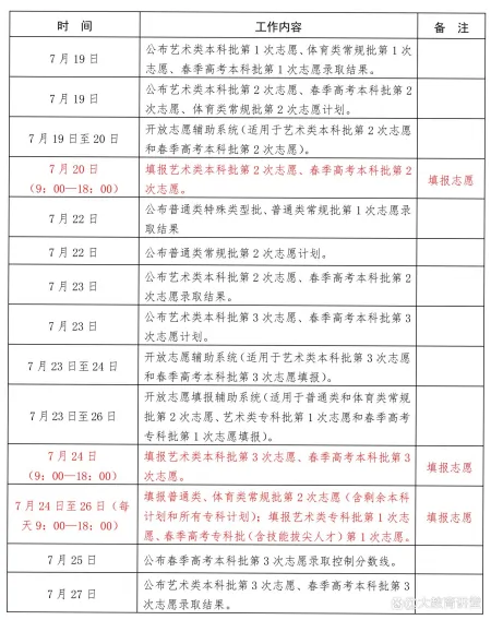 山东省2023年高考录取工作进程,这几个节点一定要牢记!-山东2023高考政策