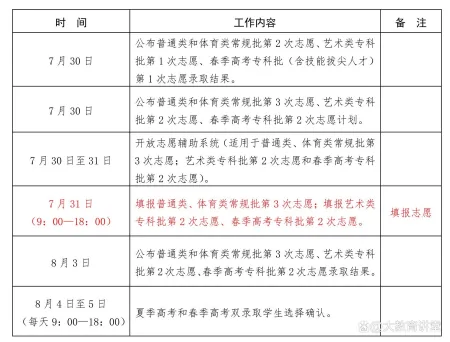 山东省2023年高考录取工作进程,这几个节点一定要牢记!-山东2023高考政策