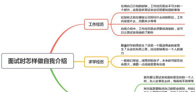 面试官:做个简单的自我介绍!傻瓜说个没完,聪明人只讲这3点-自我介绍面试简单大方