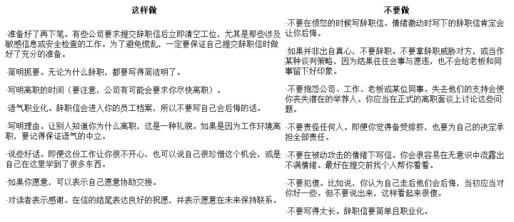 简单粗暴一点,辞职信怎么写?-个人原因辞职信20字