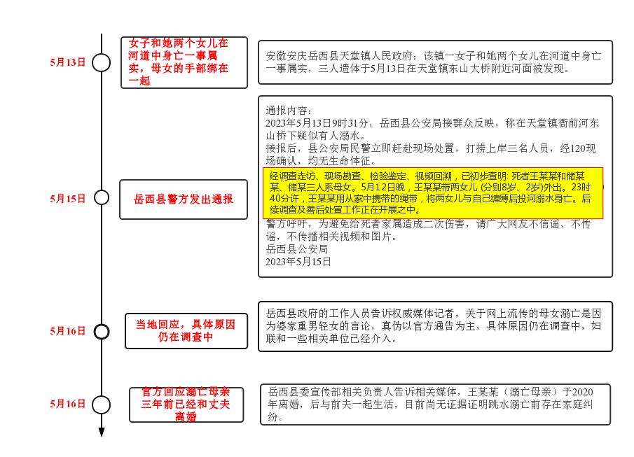 安徽母亲缠缚两女儿投河身亡最新进展,亲属齐发声,女子生活不易-安徽母亲孩子坠楼最新消息今天