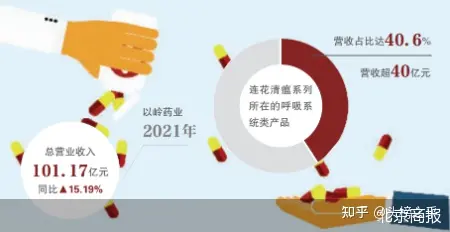 “连花清温们”盯上了连花清瘟,打擦边球误导消费者-连花清瘟胶囊有什么效果