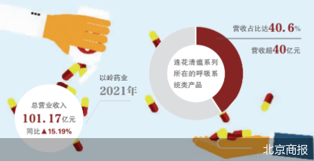 “连花清温们”盯上了连花清瘟-连花清清瘟颗粒的功效与作用