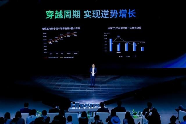 冲击全球第一 海信电视做好准备了吗?(海信电视上市)