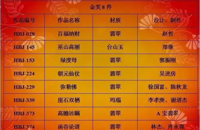 2018《华表奖》落幕,现场玉雕作品估值过乙-2018年中国华表奖最佳男演员奖