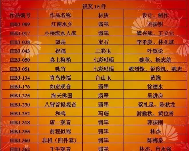 2018《华表奖》落幕,现场玉雕作品估值过乙-2018年中国华表奖最佳男演员奖