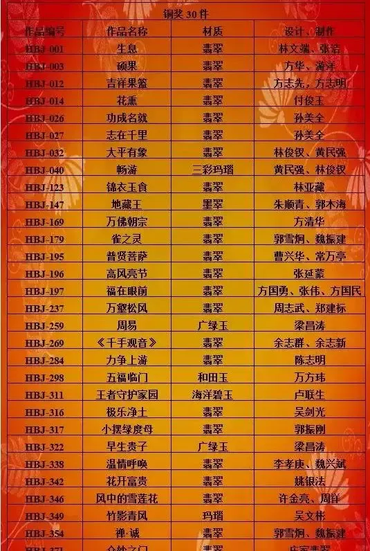 2018《华表奖》落幕,现场玉雕作品估值过乙-2018年中国华表奖最佳男演员奖