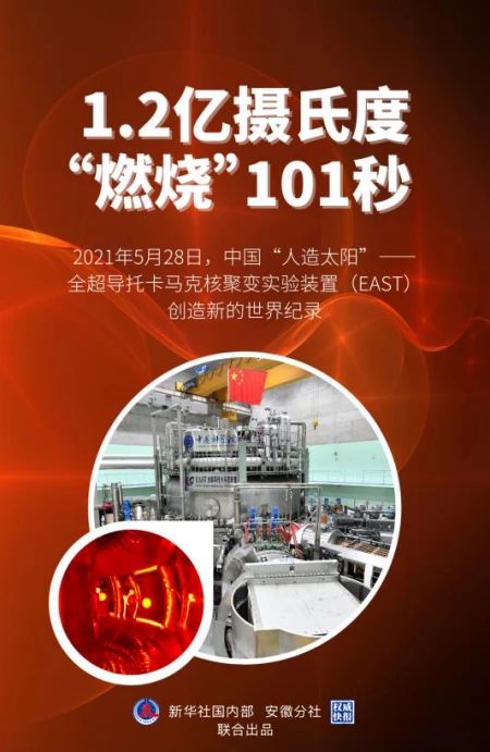 科幻小说中的这项技术,中国创造新的世界纪录!(科幻小说实现的科技发明作文)