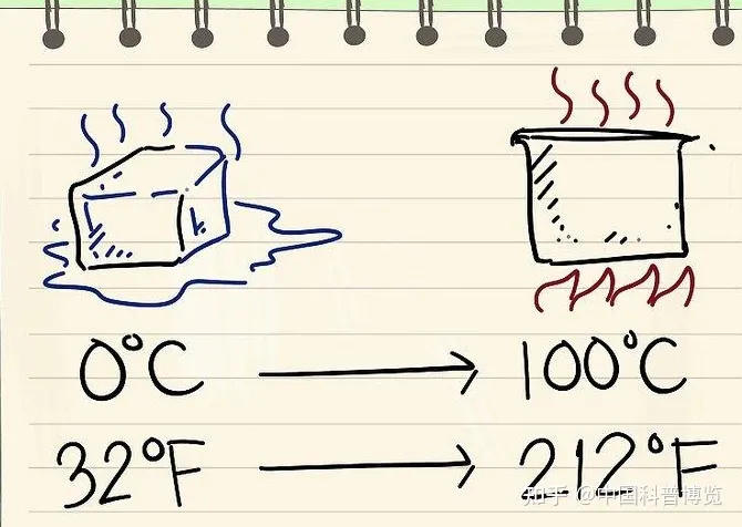 中国「人造太阳」EAST 创世界纪录实现 1 亿摄氏度百秒,这个 1 亿摄氏度是怎么测出来的?(中国人造太阳运行102.11秒)