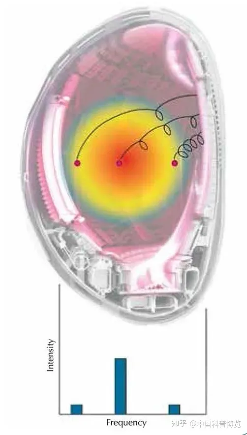 中国「人造太阳」EAST 创世界纪录实现 1 亿摄氏度百秒,这个 1 亿摄氏度是怎么测出来的?(中国人造太阳运行102.11秒)