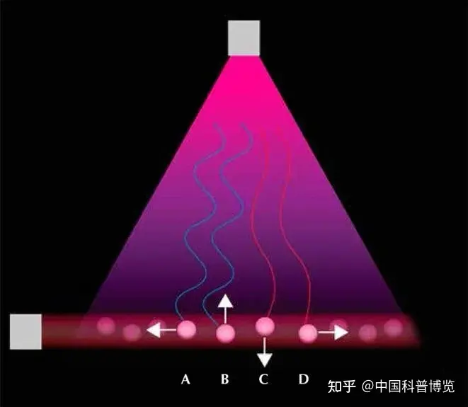 中国「人造太阳」EAST 创世界纪录实现 1 亿摄氏度百秒,这个 1 亿摄氏度是怎么测出来的?(中国人造太阳运行102.11秒)