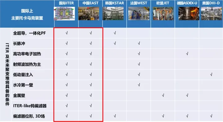 1056秒!中国“人造太阳”EAST再创最长放电纪录 | 中国科普博览(中国人造太阳首次放)