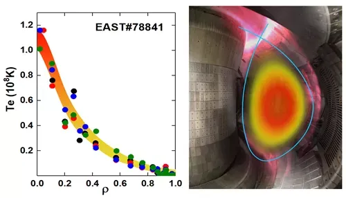 1056秒!中国“人造太阳”EAST再创最长放电纪录 | 中国科普博览(中国人造太阳首次放)