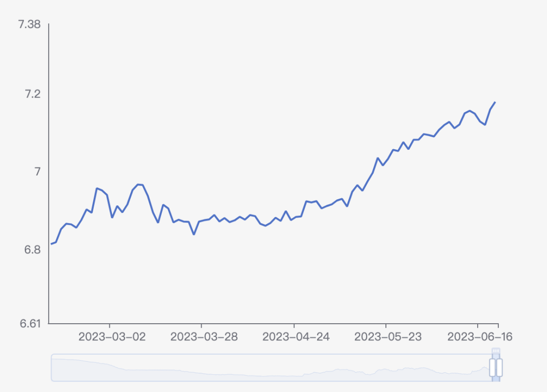 人民币汇率跌破7.2!未来怎么走?出国留学、企业进口怎么办?全面解读来了→-当下人民币汇率