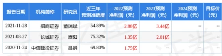 上海天洋:威灵顿管理、中信建投证券等7家机构于7月15日调研我司-603330 上海天洋