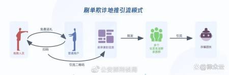 地铁扫码送大鹅?谨慎扫码!安全问题不容小觑!-地铁口扫码送小礼品