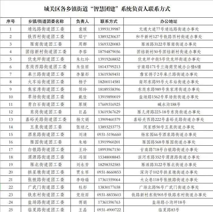 @2023届毕业生,团组织关系转接指引来了!(毕业生的团组织关系转到哪里)