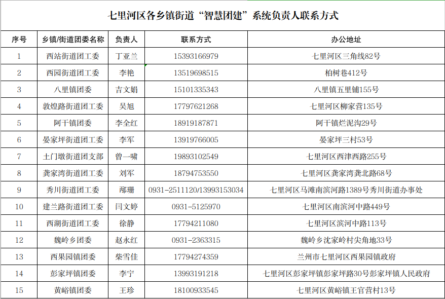 @2023届毕业生,团组织关系转接指引来了!(毕业生的团组织关系转到哪里)