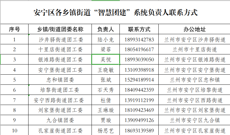 @2023届毕业生,团组织关系转接指引来了!(毕业生的团组织关系转到哪里)