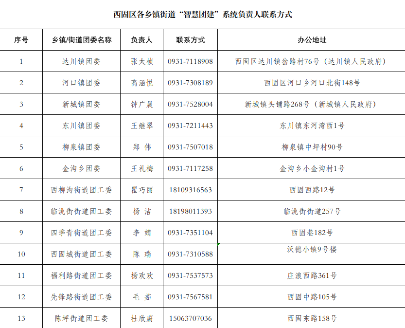@2023届毕业生,团组织关系转接指引来了!(毕业生的团组织关系转到哪里)