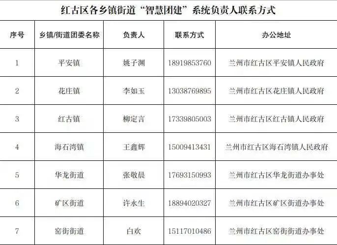 @2023届毕业生,团组织关系转接指引来了!(毕业生的团组织关系转到哪里)