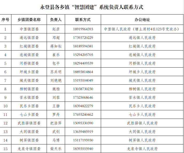 @2023届毕业生,团组织关系转接指引来了!(毕业生的团组织关系转到哪里)