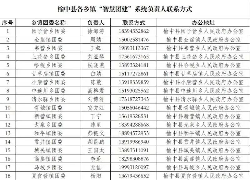 @2023届毕业生,团组织关系转接指引来了!(毕业生的团组织关系转到哪里)