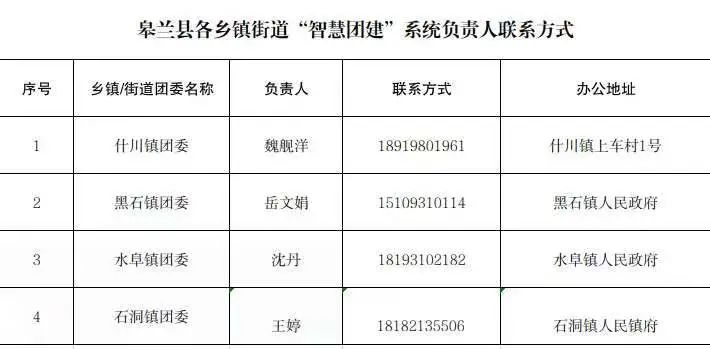 @2023届毕业生,团组织关系转接指引来了!(毕业生的团组织关系转到哪里)