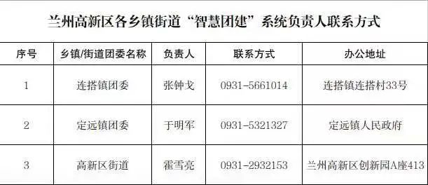 @2023届毕业生,团组织关系转接指引来了!(毕业生的团组织关系转到哪里)