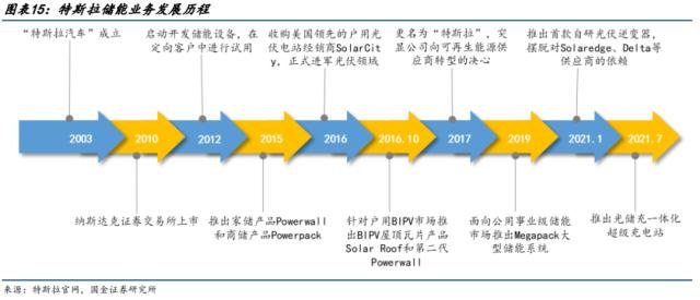 2023年五一放假安排来了,连休五天-2023年节日放假时间表免费