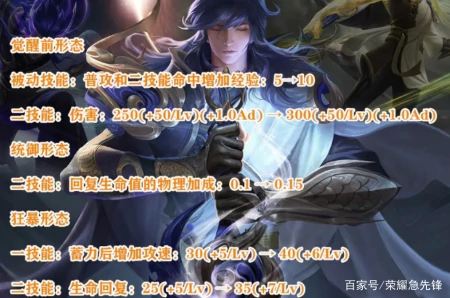 王者荣耀:高考第一位离开考场考生向天美提出增强李信!官方回应-高考结束王者荣耀